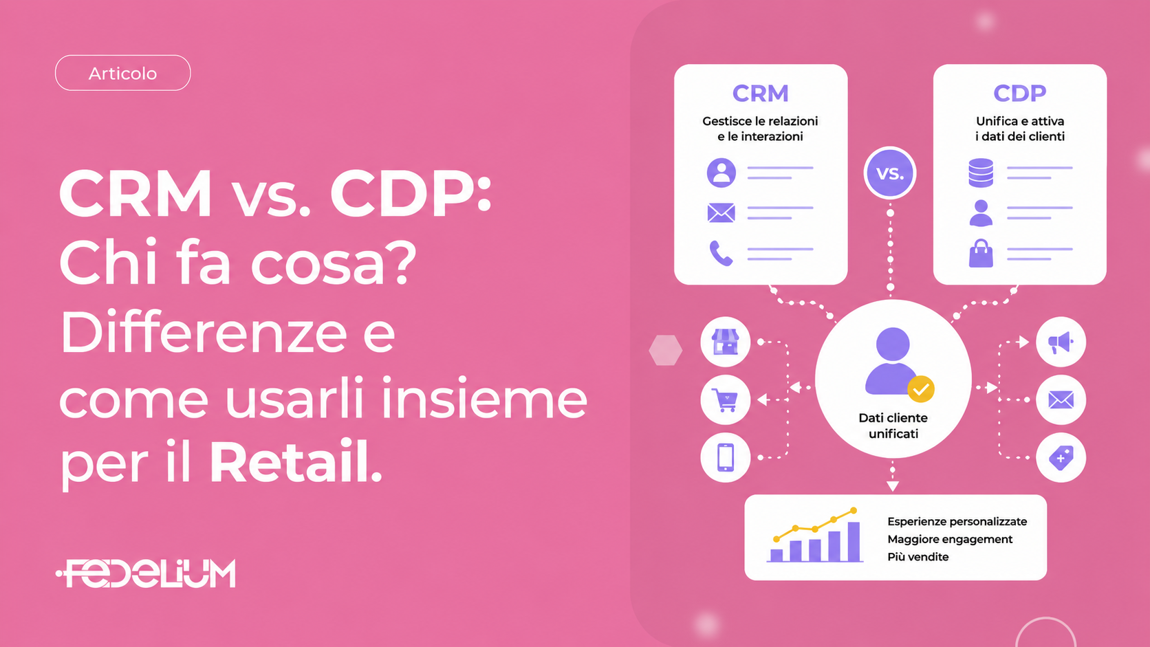 llustrazione Fedelium dedicata al confronto CRM vs CDP, con dati cliente unificati, canali Retail collegati e strumenti per comunicazioni personalizzate.
